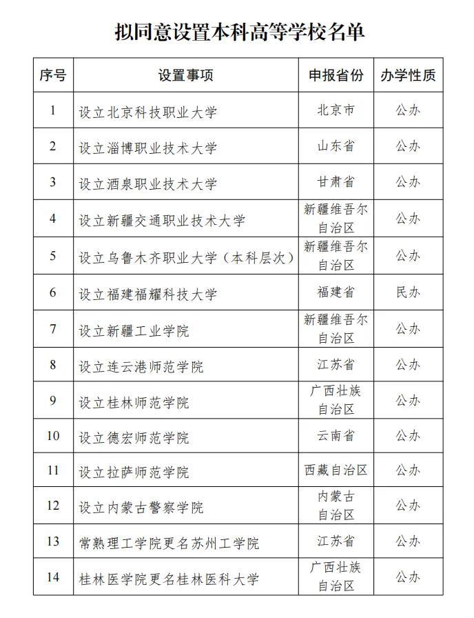 教育部積極舉措,，擬設(shè)14所新學(xué)校推動教育公平與創(chuàng)新發(fā)展