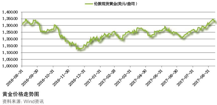 金價短期調(diào)整走勢分析與市場展望