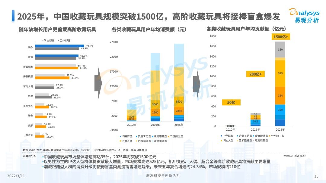 未來時(shí)尚趨勢(shì)展望,，2025年春季流行色預(yù)測(cè)