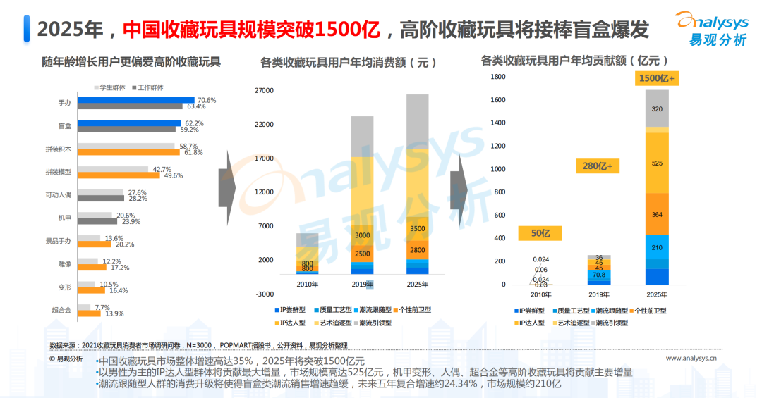 未來時(shí)尚趨勢(shì)展望,，2025年春季流行色預(yù)測(cè)