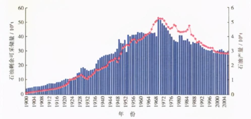 中國(guó)新發(fā)現(xiàn)十個(gè)億噸級(jí)油田,，能源發(fā)展邁入嶄新里程碑