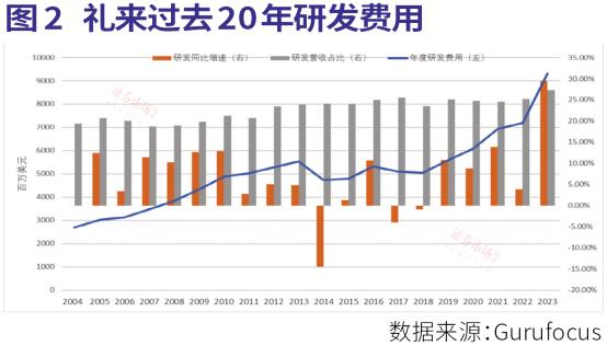 禮來股價暴跌背后的原因及未來展望