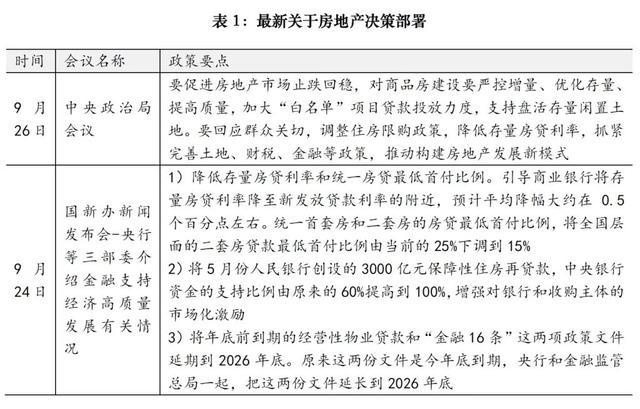 多地新政助力樓市復(fù)蘇,，重塑市場信心，推動可持續(xù)發(fā)展