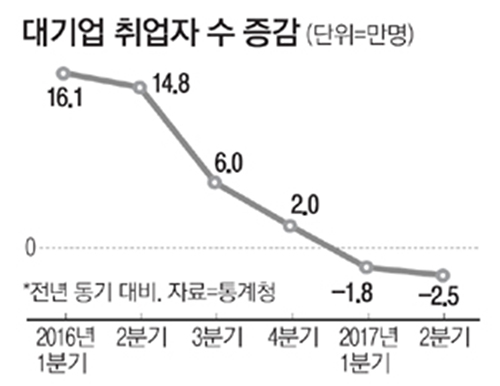 韓國(guó)冬季失業(yè)率攀升至3.7%，面臨嚴(yán)峻挑戰(zhàn)