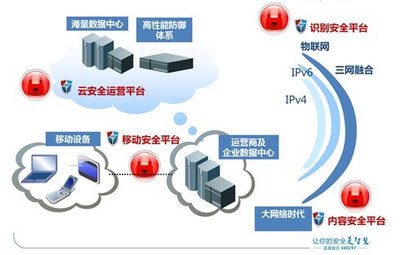 網(wǎng)絡(luò)安全防護策略,，構(gòu)建安全可靠的網(wǎng)絡(luò)環(huán)境